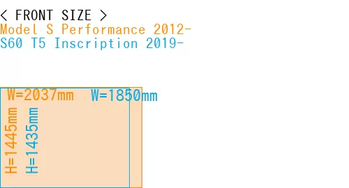 #Model S Performance 2012- + S60 T5 Inscription 2019-